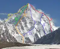 K2登山に使われる主な南側ルート