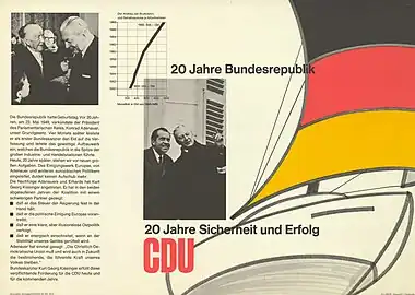 CDU