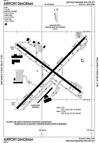 連邦航空局・空港図