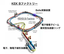 KEK Bファクトリー3D図