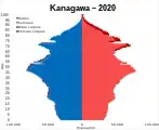 神奈川県