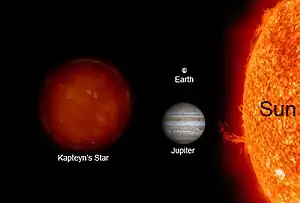 カプタイン星 (Kapteyn's Star) と太陽 (Sun)、木星 (Jupiter)、地球 (Earth) との大きさの比較