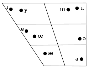 Karakalpak vowels