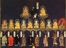 祭神と本地を対応させた春日曼荼羅。上段が一宮。下段が左から榎本社、紀社、三十八所、四宮、二宮、三宮、若宮、水谷社、一言主社。