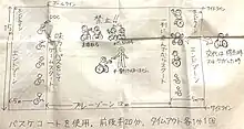 図解『車いすアルティメット』ルール