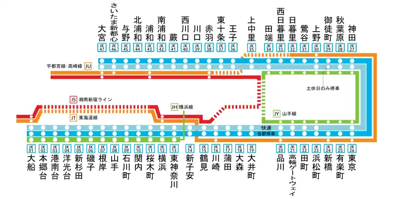JR東日本京浜東北線停車駅(2020年3月改正)