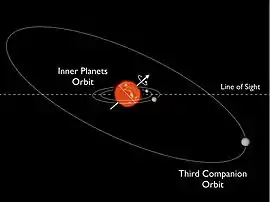 ケプラー56系の模式図