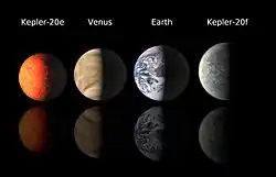 ケプラー20の惑星ケプラー20e,ケプラー20fと金星, 地球との比較。