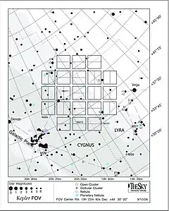 NASAの太陽系外惑星探索用宇宙望遠鏡「ケプラー」の観測領域 (Kepler FOV)。2009年12月から2013年5月までの約3年半の運用期間中の観測領域は、はくちょう座・こと座・りゅう座にまたがる約100 平方度の領域であった。
