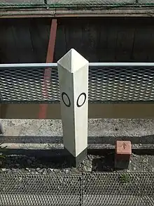 気仙沼線0キロポスト(前谷地駅)