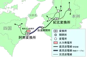 紀伊水道直流連系設備を表す地図