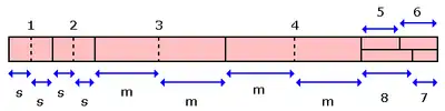 裁断の方法(裁ち方)