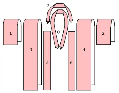 組み合わせ方の概観
