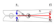 機構。図の右端を指でつまんで力をいれ(F3とF4)間隔を狭めると、Oを支点として左端の間隔が開く。指の力を抜くと先端にはF1およびF2の力が生じ、閉じる。
