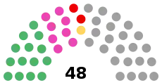 選挙結果