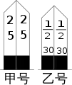 距離標（甲号と乙号）
