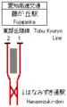 配線図