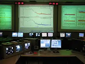 LIGOのハンフォード制御室