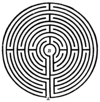 中世の迷路