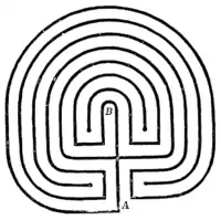 古典古代の迷路