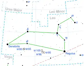しし座の星図。赤線で示された黄道のすぐ上にウォルフ359がある。（中央下）