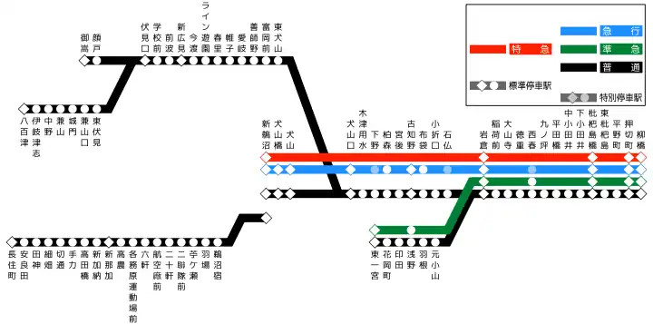 停車駅