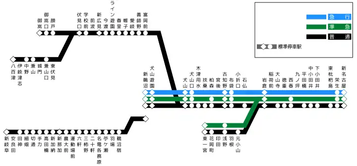 停車駅