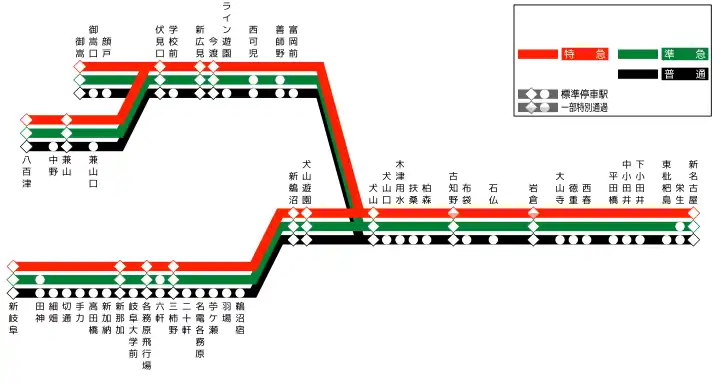 停車駅
