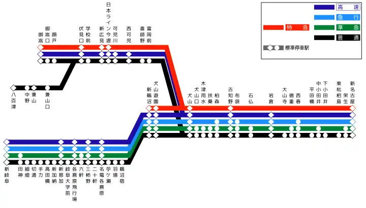 停車駅
