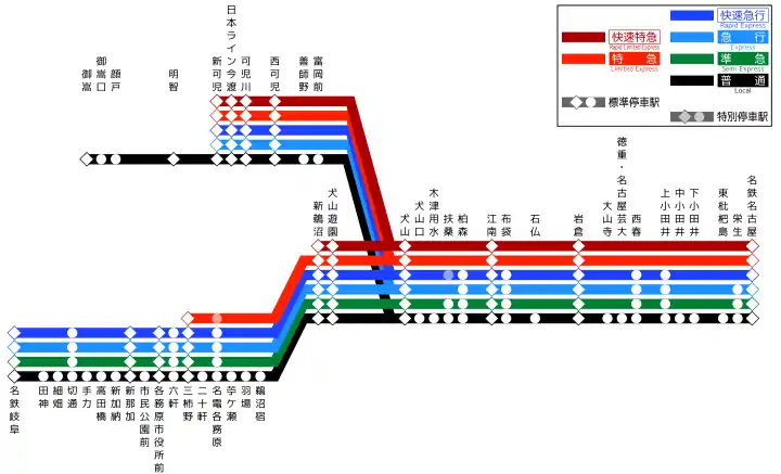 停車駅