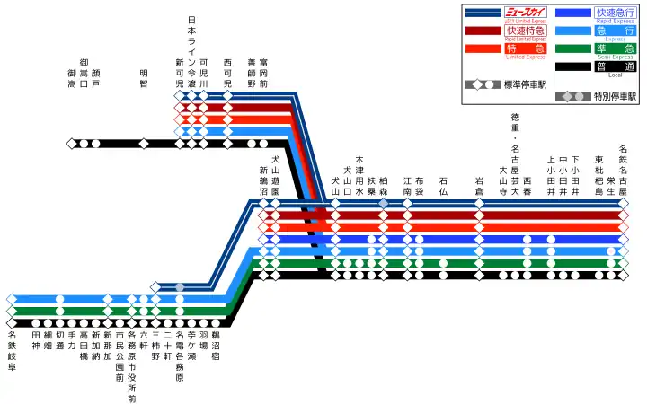 停車駅
