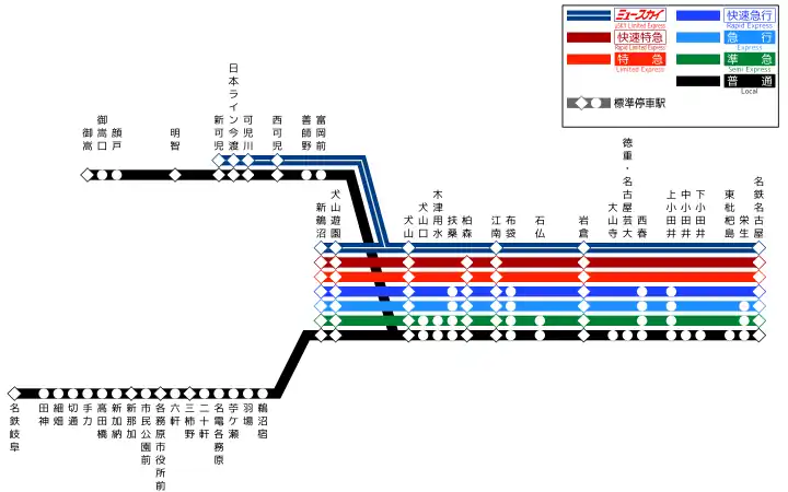 停車駅