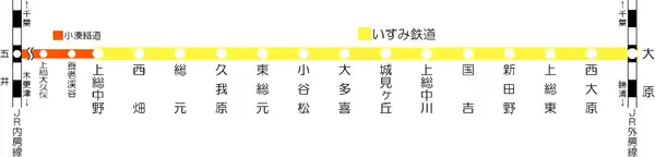 路線図