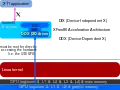 Diagram of the earliest Linux kernal graphics stack