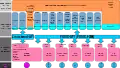 Linux API と POSIX APIの比較図表