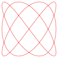 a = 3, b = 4 (3:4)