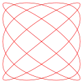 a = 5, b = 4 (5:4)