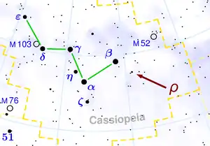 ρ星の位置