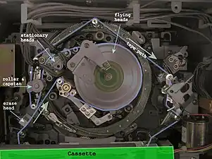 AU-65-P VCRMIIテープ再生中のローディング機構