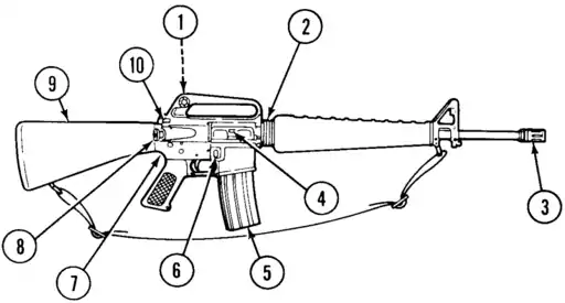 M16アサルトライフル(右側面)