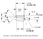 ピカティニー・レールの断面図
