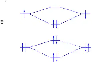 MO diagram dilithium