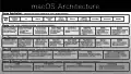 macOSの構造（2017年時点）