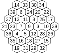 大きさ4