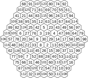 大きさ7
