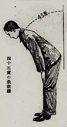 立礼では上体を30度程度傾ける。最敬礼では45度。手は膝頭のあたりに自然にのばす。
