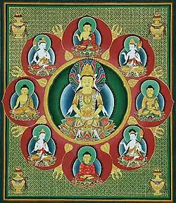 胎蔵曼荼羅中央部の中台八葉院