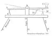 単式電鍵の基本的な動作原理図。つまみを持ち、それを押し下げることで、図の右側寄りの二つの金属（上向きと下向きの三角（△と▽）が接触し、回路がつながり電流が流れる。この図ではばねは持ち手側にあり、板ばねである。