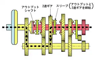 2速における駆動力の伝達経路（破線部）