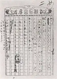 『明暗』原稿の一部
